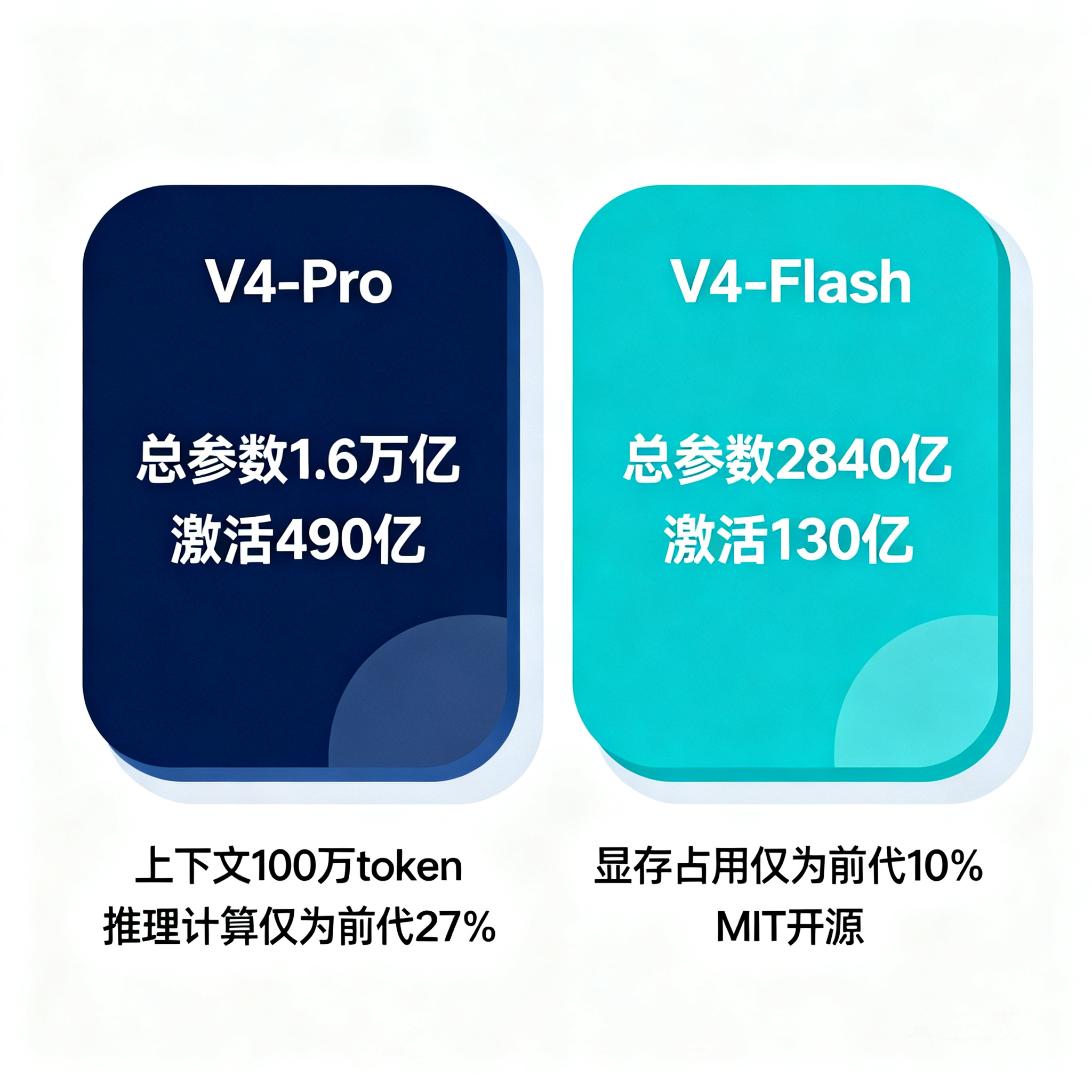 DeepSeek V4