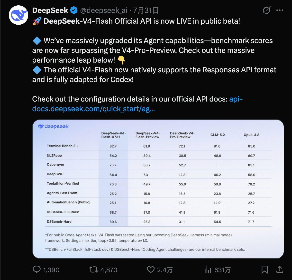DeepSeek V4模型