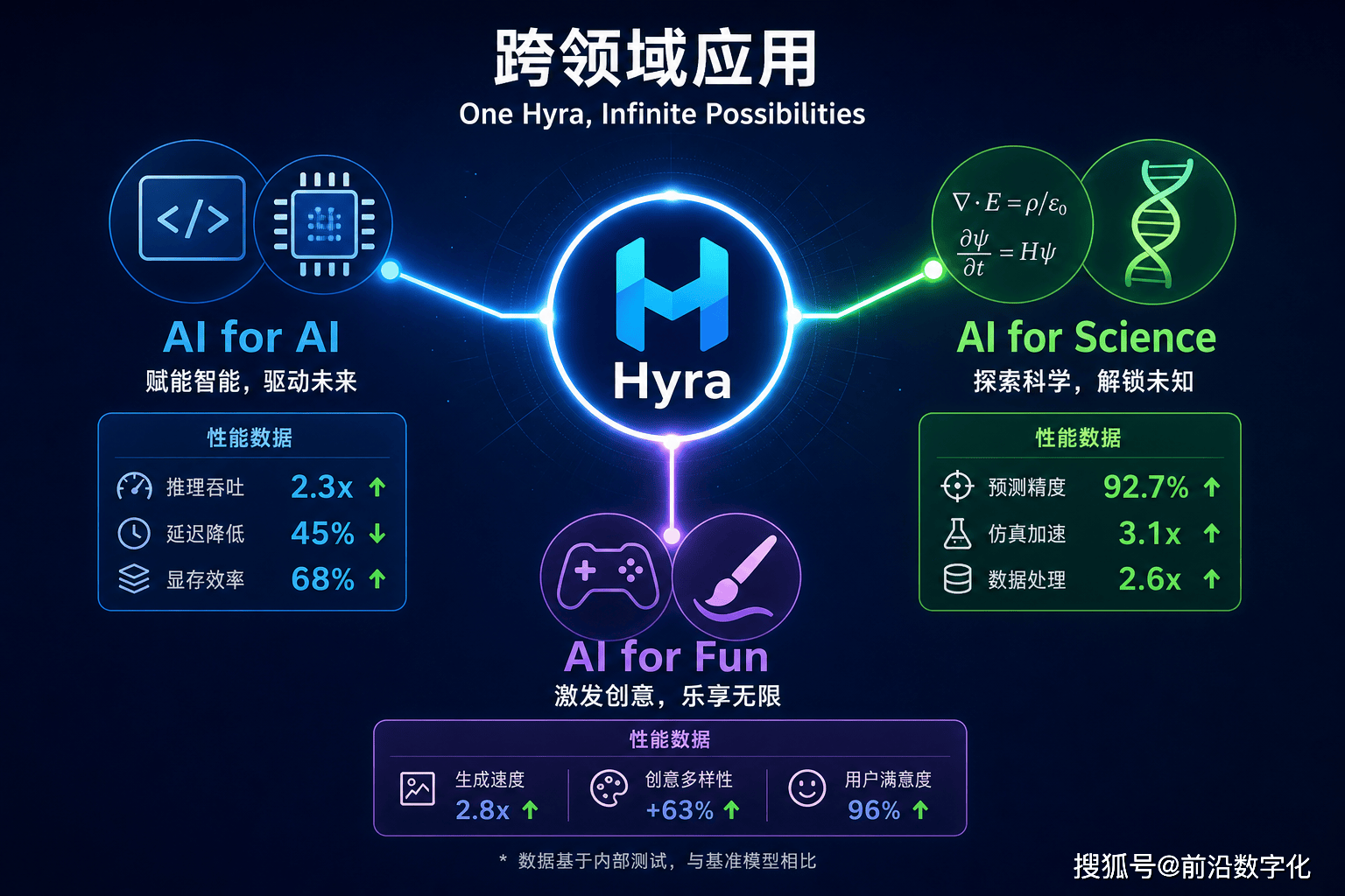 腾讯混元Hyra科研智能体