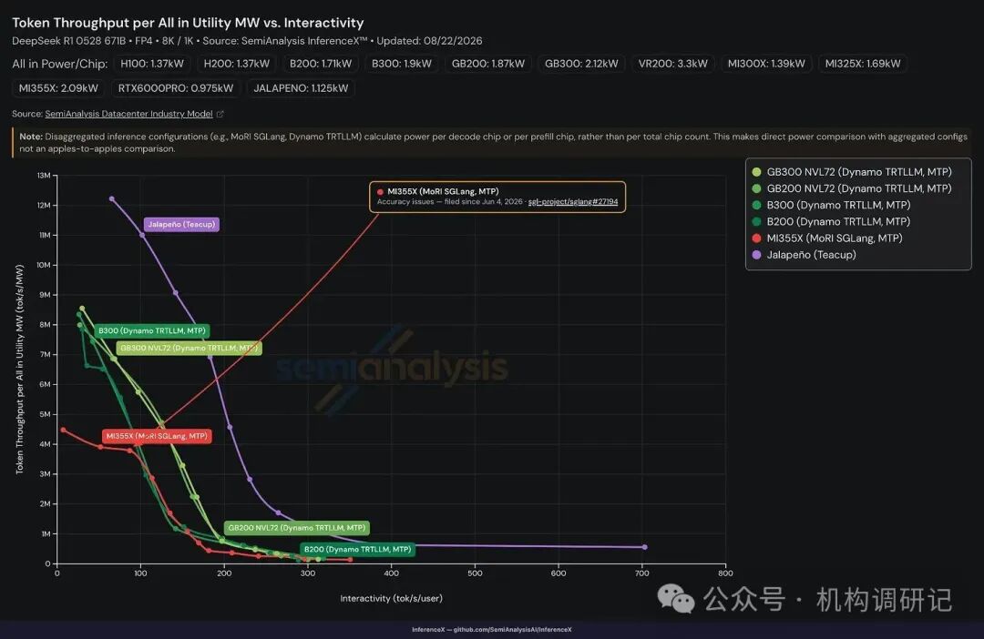 OpenAI Jalapeño芯片性能数据